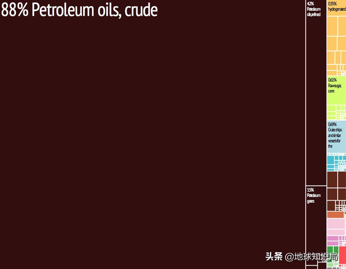 苏联霸权的演变过程,苏联石油危机原因