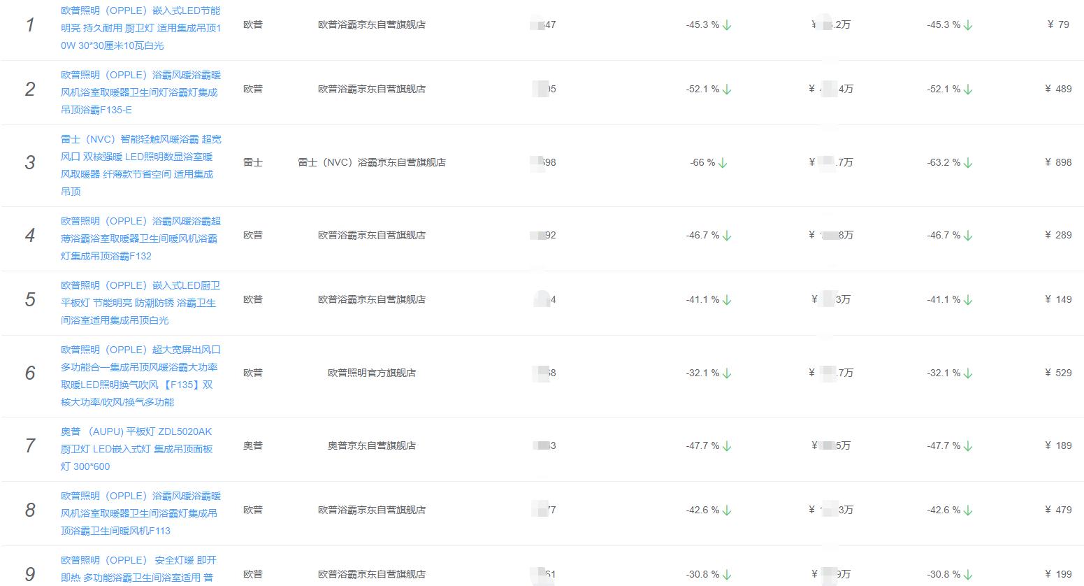 2022年风暖浴霸十大品牌排行榜,整体卫浴十大品牌推荐欧式