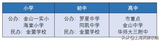 上海学区房小区分布图,上海市金山区哪个学区最好