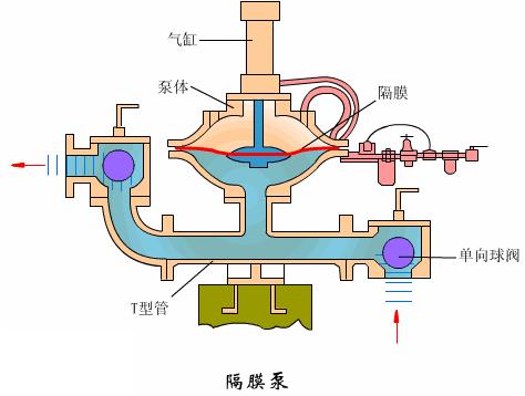 十九种水泵的工作原理,125摩托车机油泵工作原理
