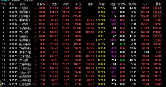创业板五连阴何去何从,创业板出现新的投资机会