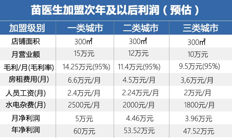 错位竞争的重点,错位竞争能够依赖的手段