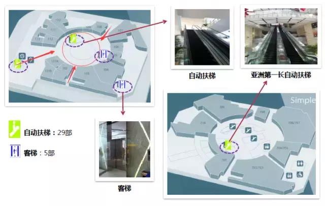 一个好的动线设计对购物中心有多重要？