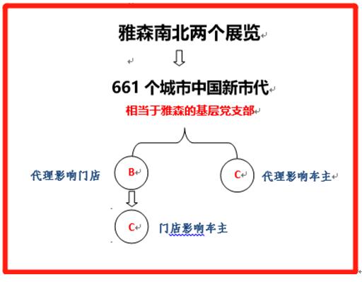 汽车后市场行业现状及发展趋势,如何看待汽车后市场的发展情况