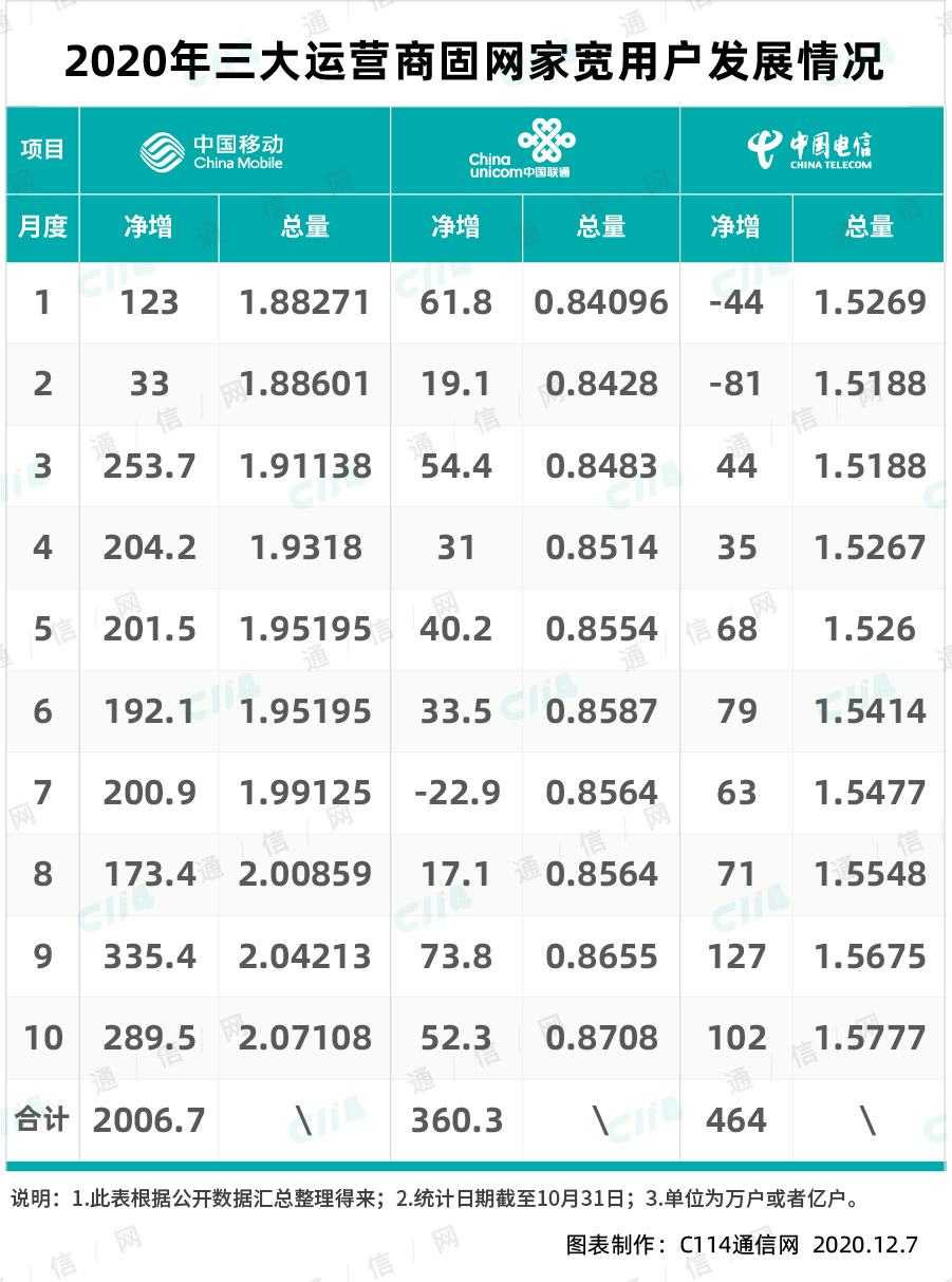 明智的选择！2G退网之后，成效开始显现