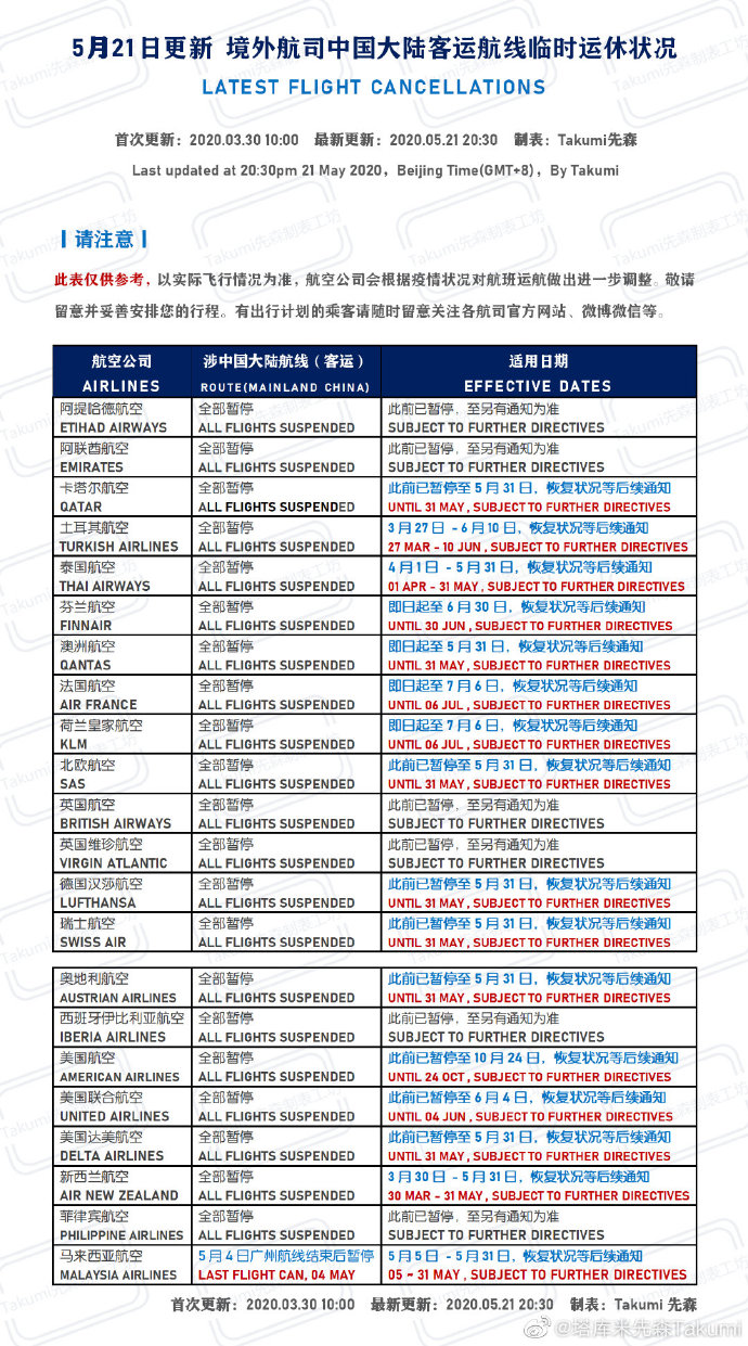 新冠治愈回国最新政策,新冠疫情期间出国留学