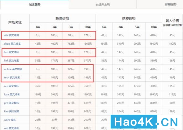 群晖nas的ssl证书未受信任拦截,群晖nas新手教程账号密码