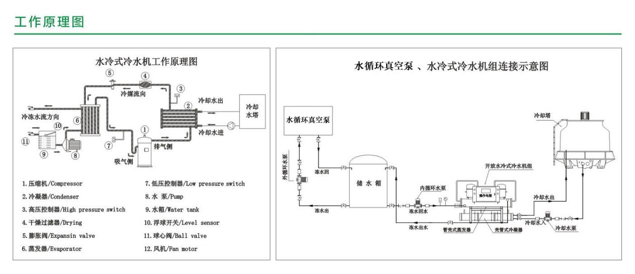 水循环式真空泵水温过高怎样处理,水环真空泵工作液温度多少最合适