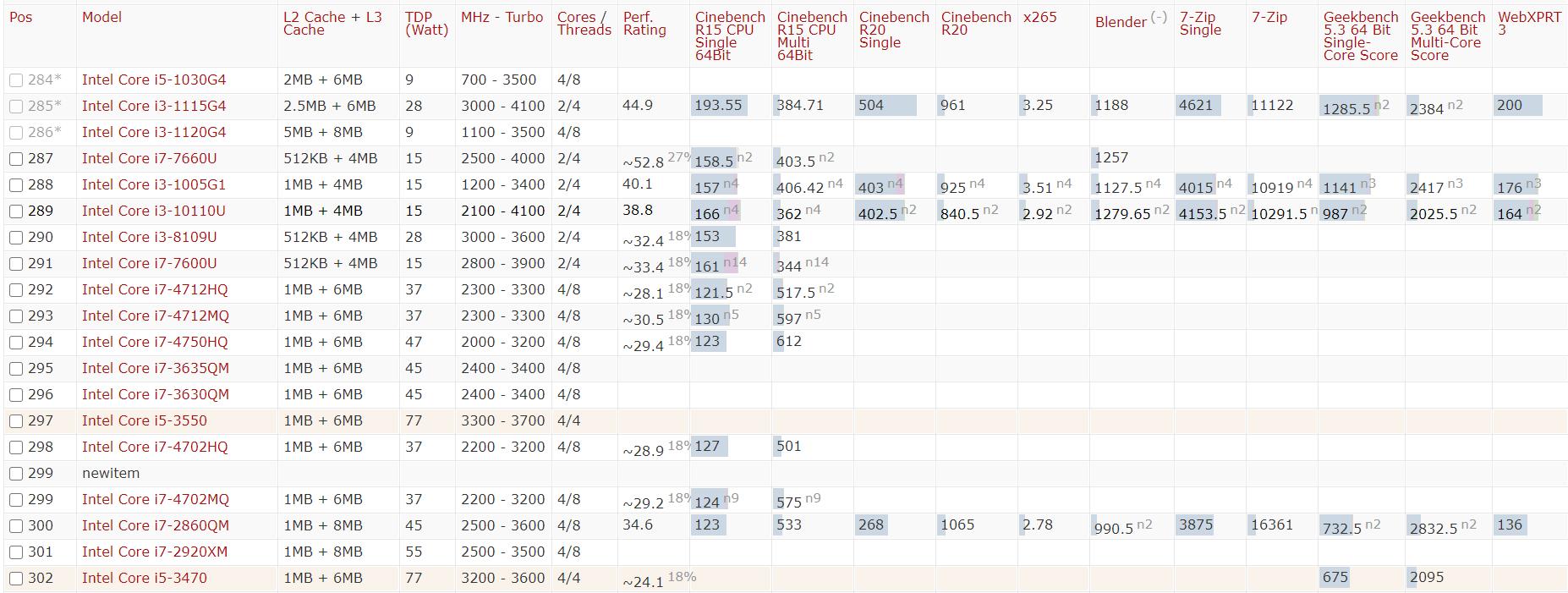 2021年手机cpu性能天梯图,2020年cpu性能排行天梯图