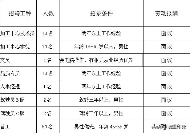 博望区19家企业等你来
