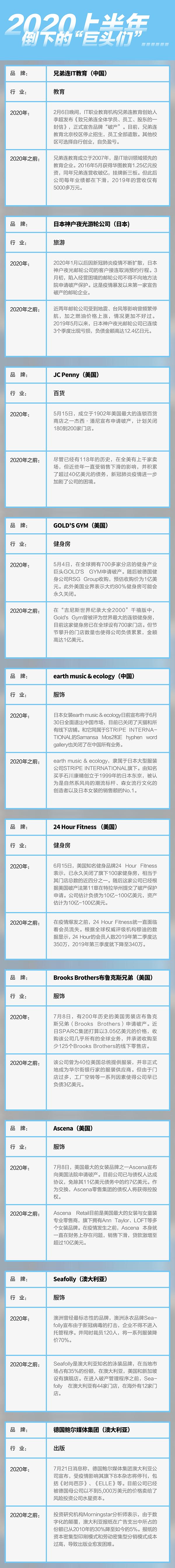 近20年倒下的巨头,倒下的巨头清单