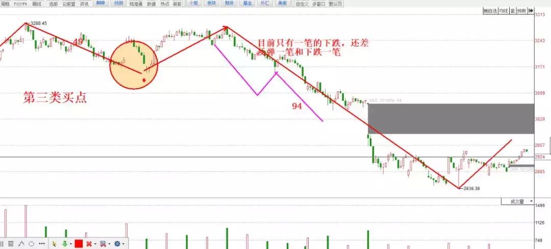 红竹讲股票,红竹今日股票最新行情