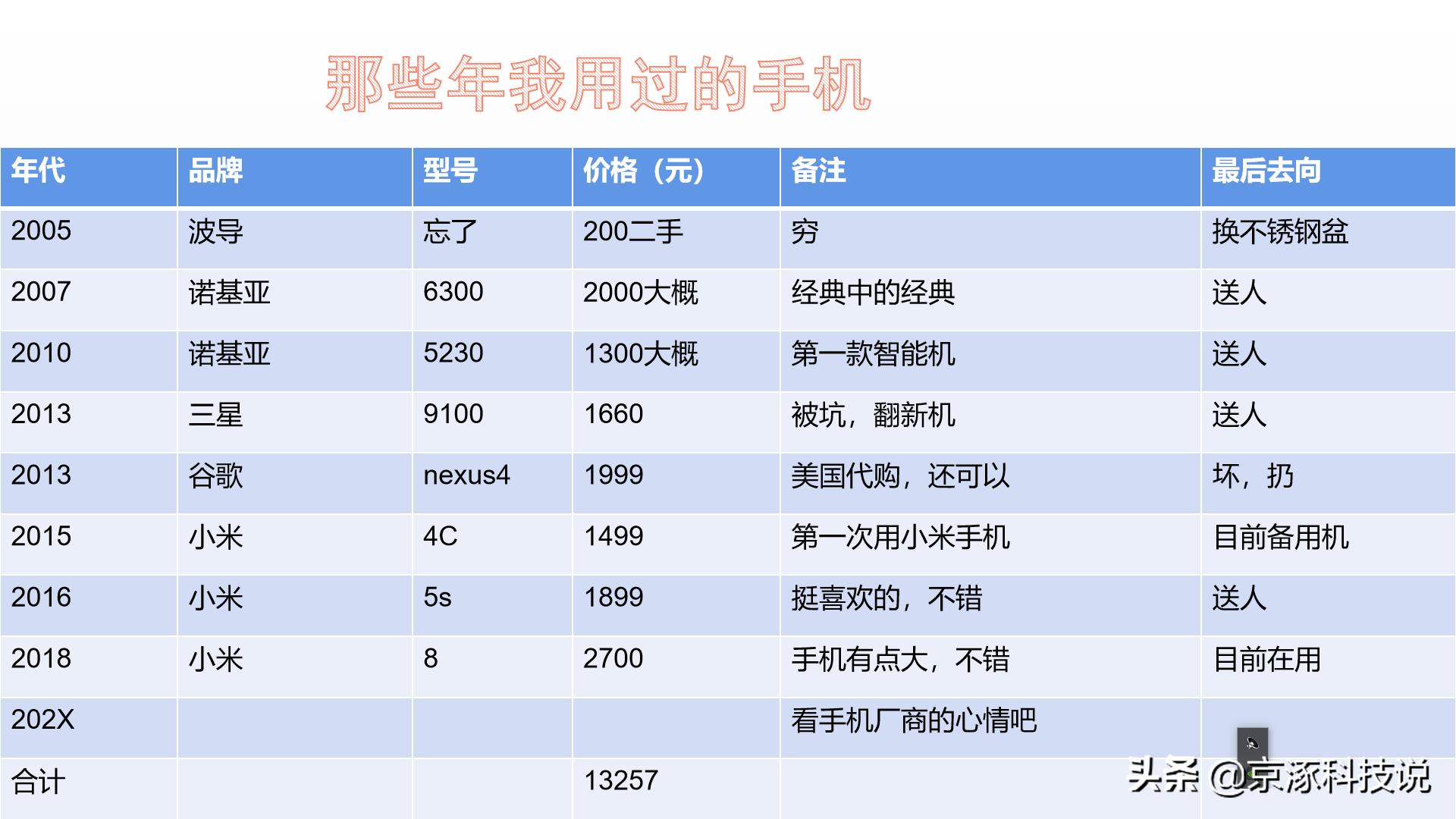 那些年你用过的手机还在吗,那些年我用过的软件