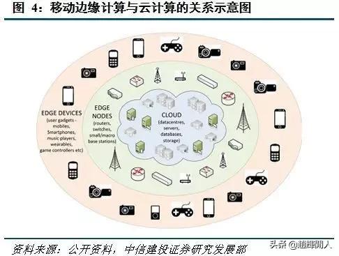 中信建投运营中心位置,中信建投5g投资方向