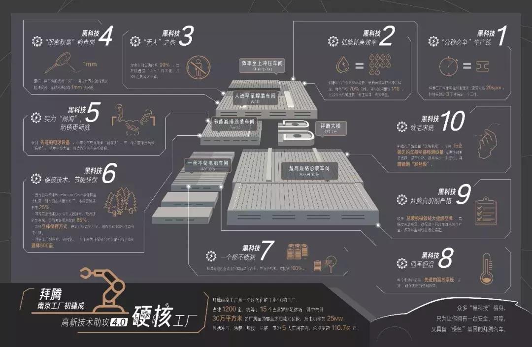 南京拜腾集团最新消息,拜腾汽车南京工厂
