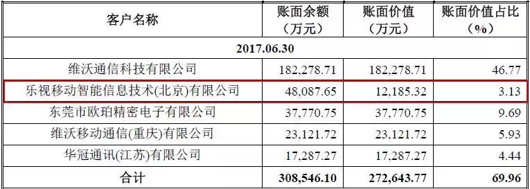 信利光电股份有限公司营收,信利光电ipo最新动态
