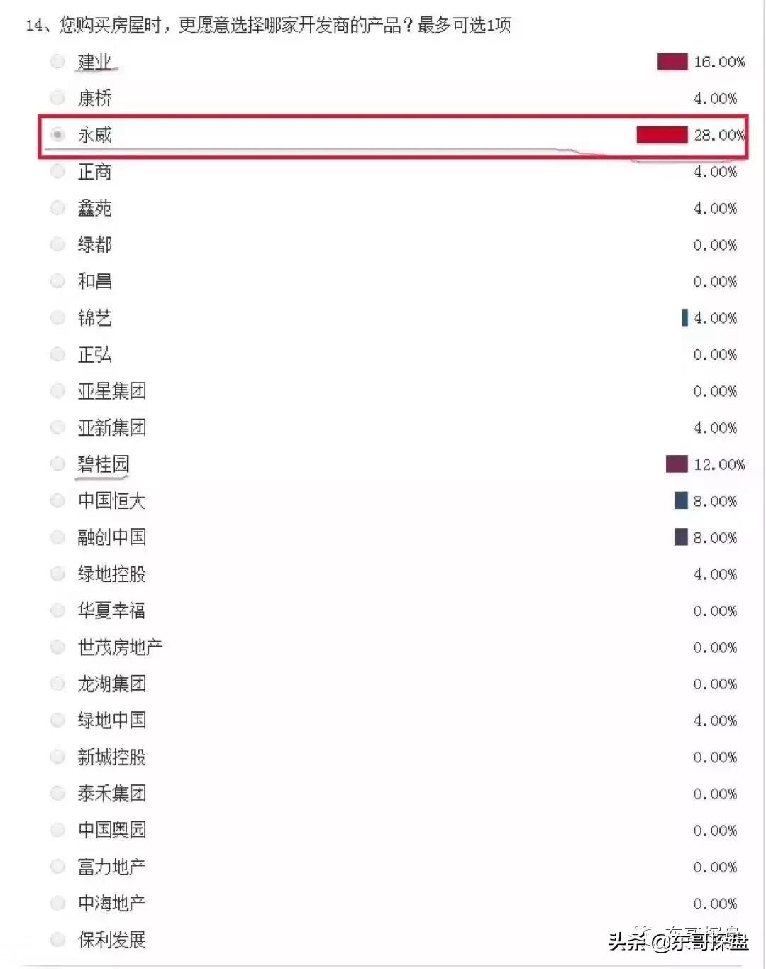 被限价压制的郑东白沙，竟有如此的爆款改善产品？