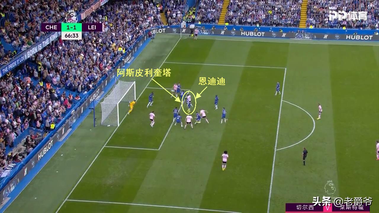 防守角球应抢占的6个重要位置,角球防守战术详解