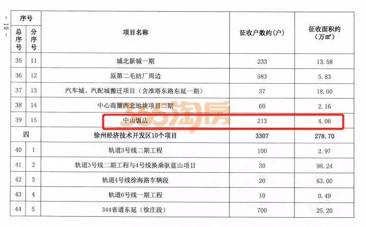 拆东墙补西墙江苏徐州,拆拆迁