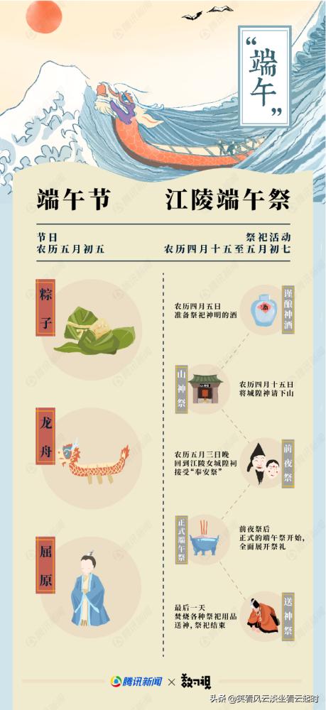 端午被韩申遗我们应该怎么办,端午被韩申遗了吗