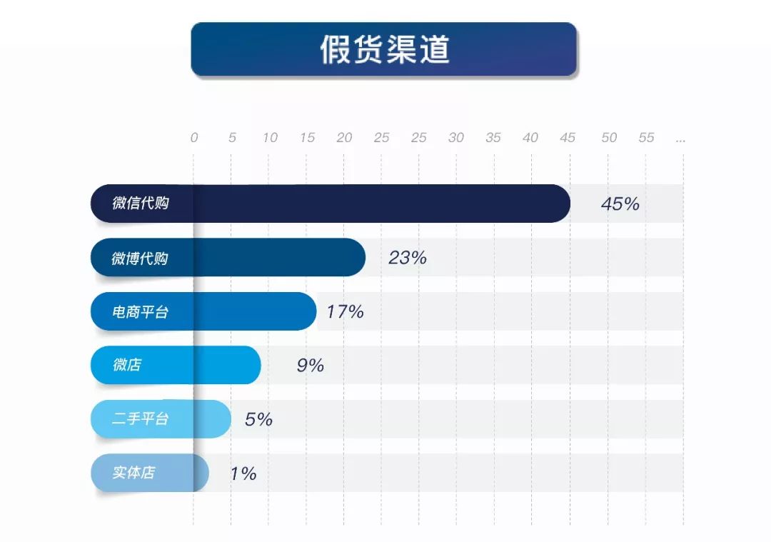 优奢易拍的东西是正品吗,优奢易拍鉴定价格表