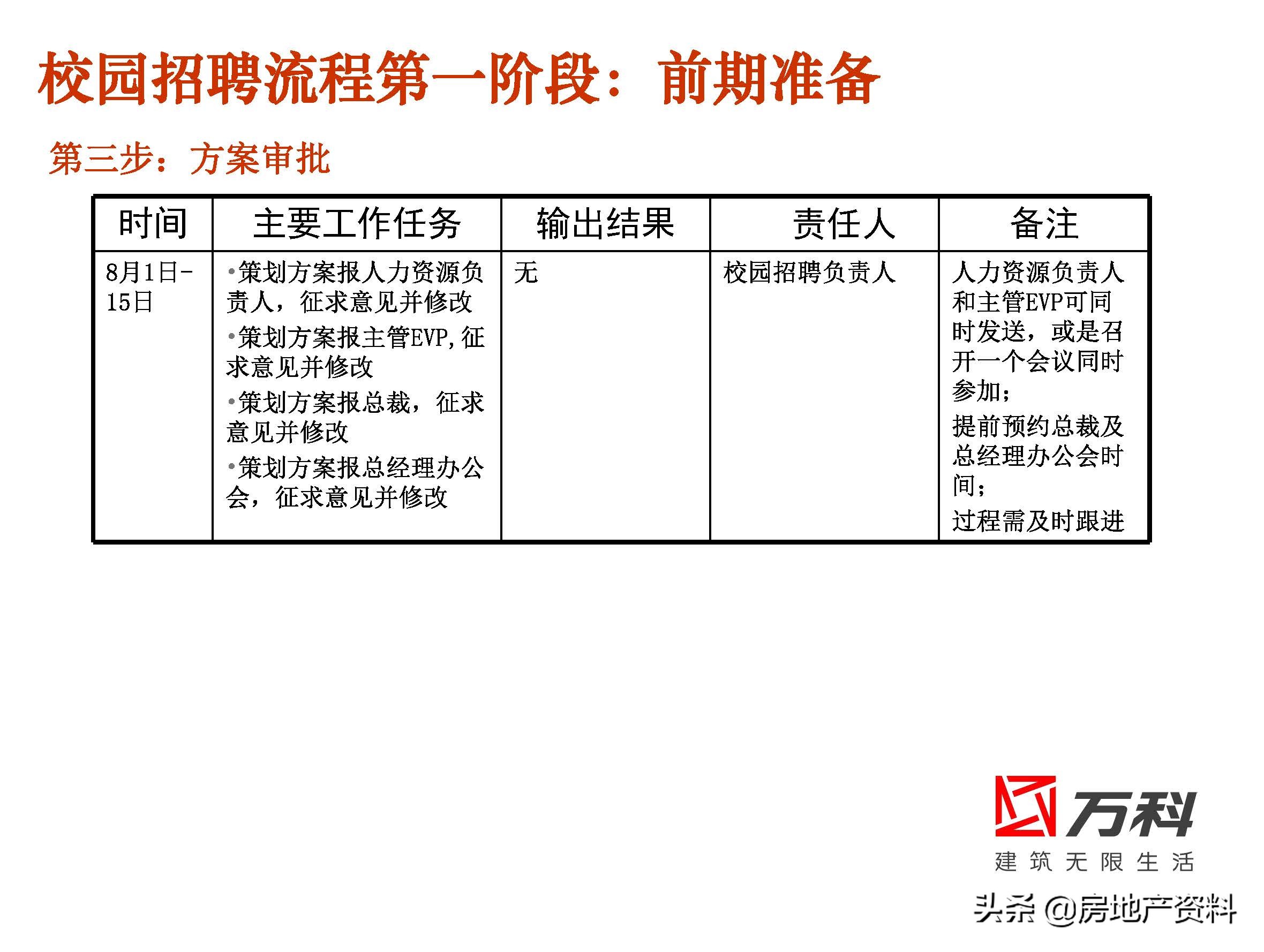 万科地产校园招聘条件,万科地产招聘官网社会招聘