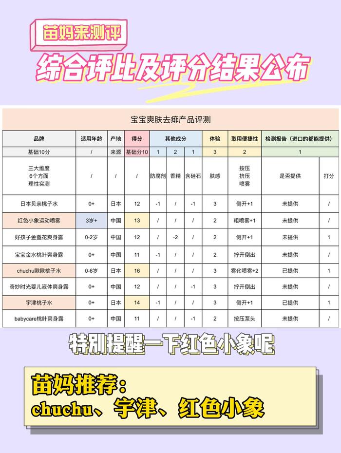 宝宝除痱爽身露夏季推荐,苗妈母婴爆款推荐