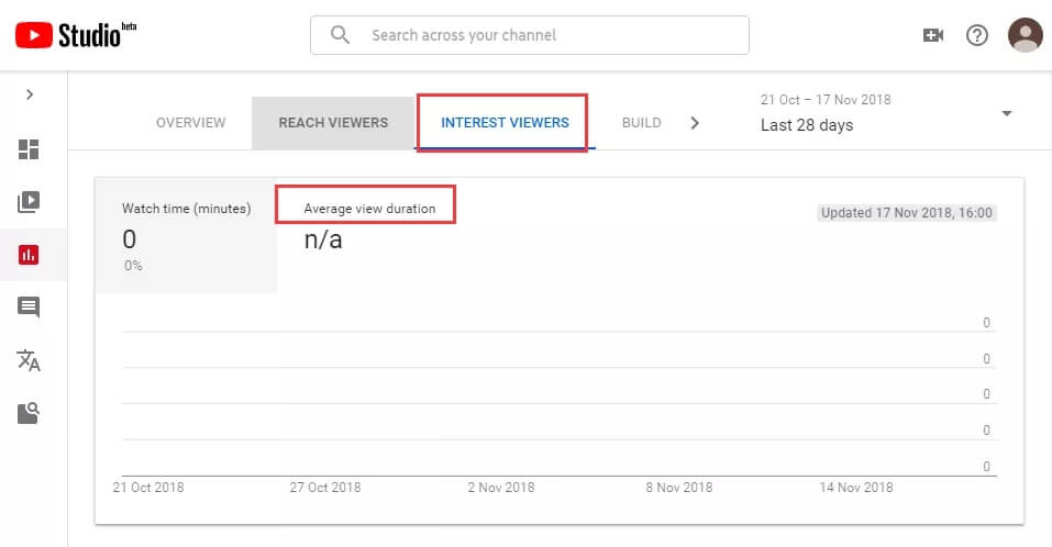 youtubeseo课程,youtube做seo