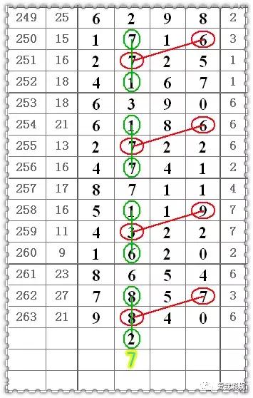 263期中铁码05，排列五第19264期爱我彩规