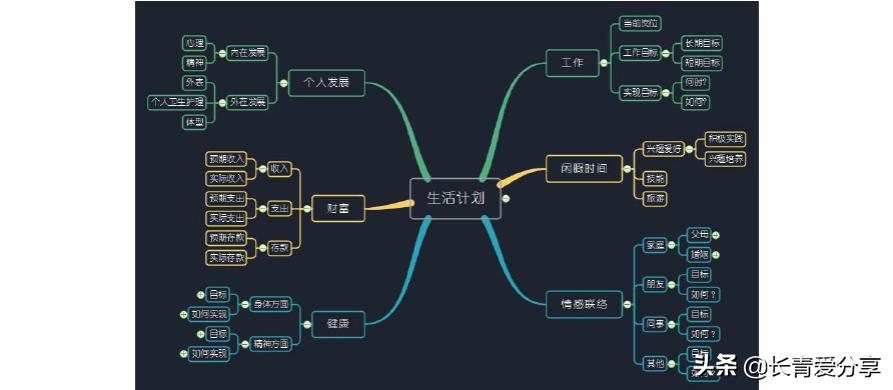 神奇的计算工具数学思维导图,六上科学工具与技术思维导图