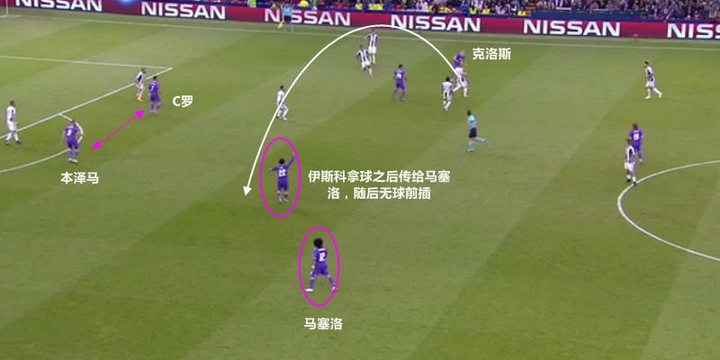 皇马魔术师,伯纳乌球场魔术师