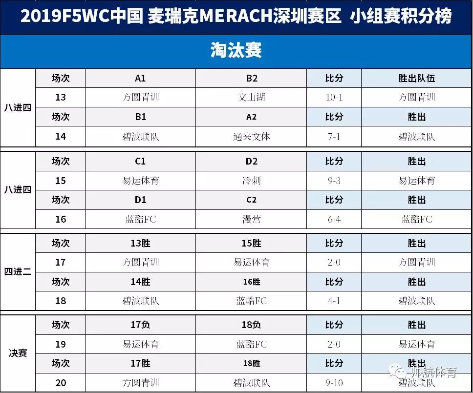 广东五人足球联赛赛程,f5wc中国区赛