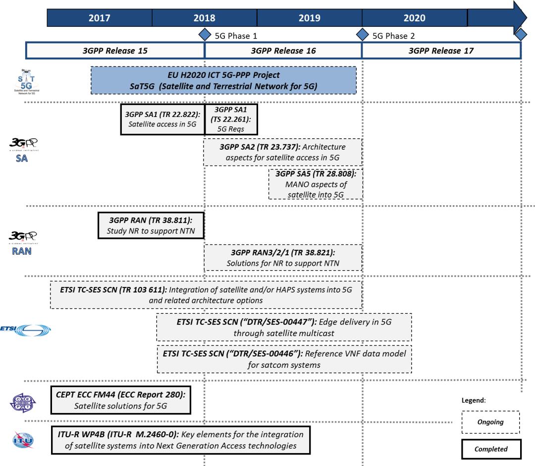 5g与卫星的关系,5g和卫星怎么结合