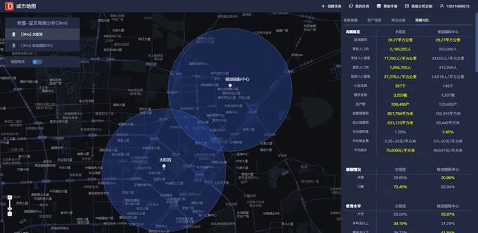 商圈分析从哪几个方面分析,商圈分析报告和示意图