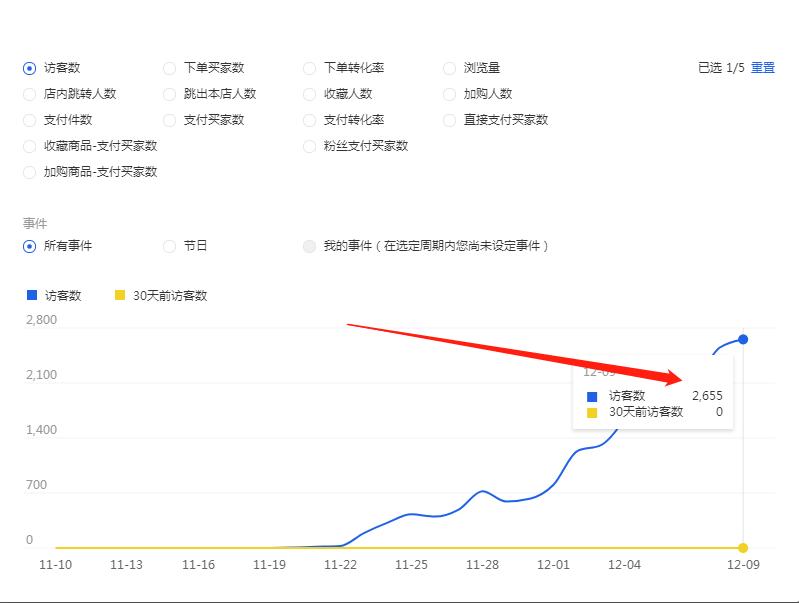 淘宝直通车广泛匹配能带动搜索吗,淘宝直通车如何拉动手淘搜索