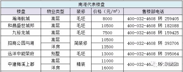 身怀绝技！C位出道！这个区域真的适合刚需吗？