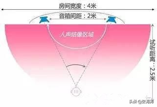 灯光音响控制基础知识,灯光师基础知识学习