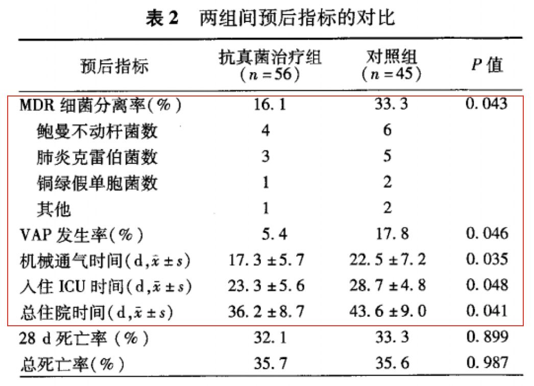 慢阻肺患者合并真菌感染,慢阻肺和真菌定植有关系吗