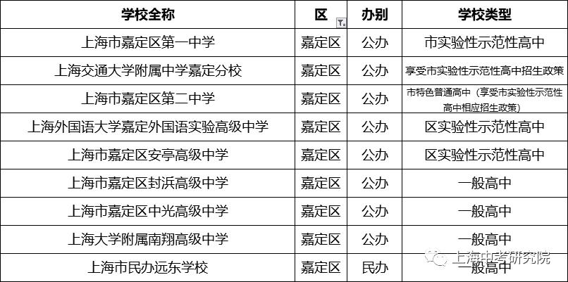 上海2020年前100名初中学校排名,2023上海高中排名100强一览表