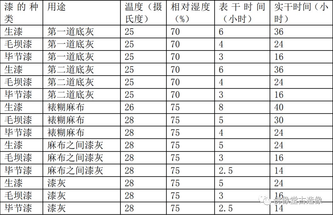 铜鎏金佛造像拍卖最高纪录,传统文化鎏金佛造像精准估价