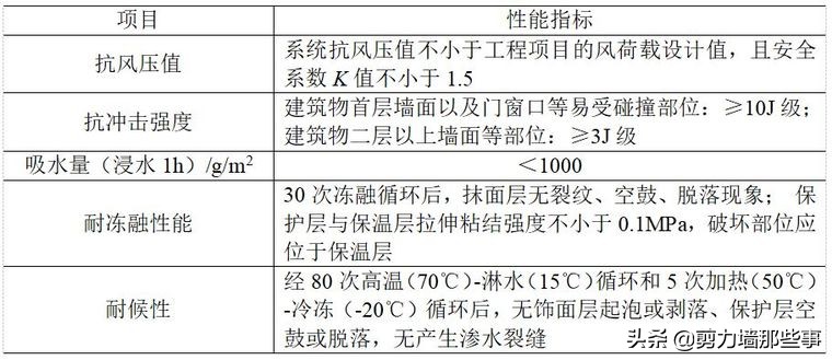 防水施工技术有哪几种,防水技术图解