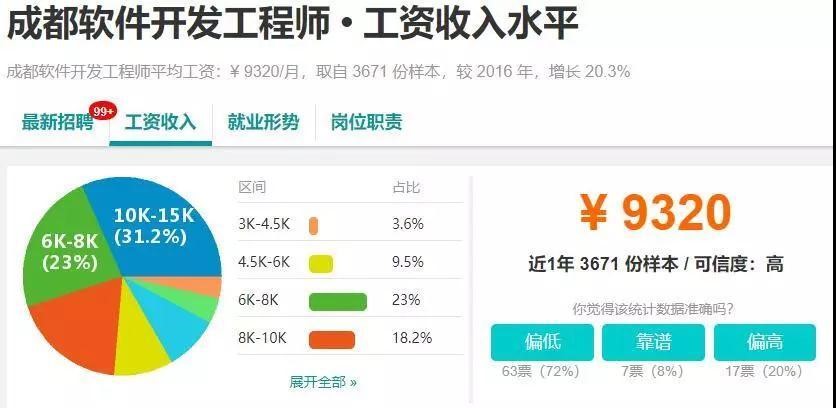 it人员是什么职业,it人员在哪找工作