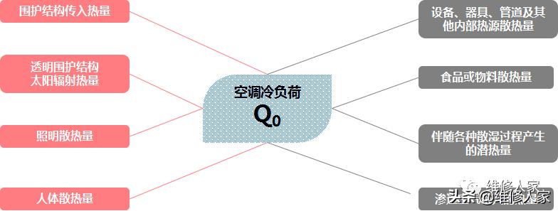 中央空调系统专业培训,中央空调系统组成培训