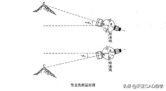 水准仪和经纬仪怎么用,经纬仪水准仪使用教程