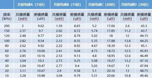 电源端口eft如何测试,电源接口氧化怎么处理