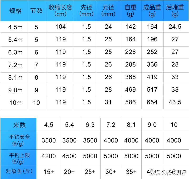 钓鱼王江湖行巨物4.5参数,钓鱼王江湖行巨物版上鱼视频