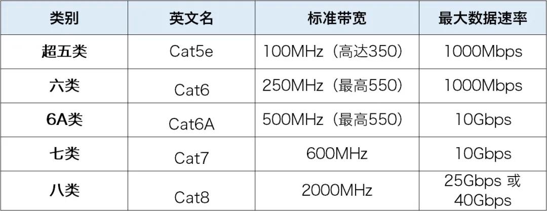 4条千兆宽带利益最大化,如何扩大宽带范围