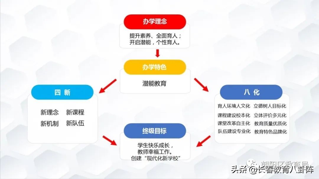 长春市朝阳第一实验小学好不好,长春市朝阳实验学校怎么样