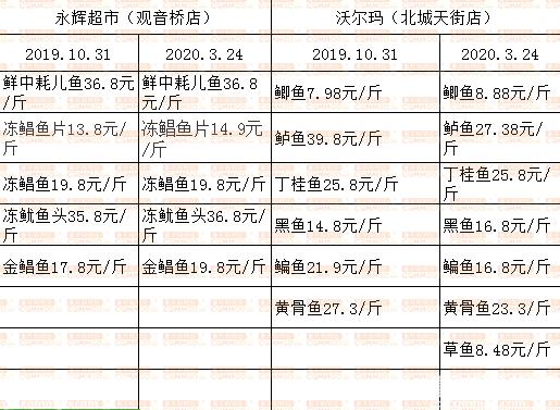 复工出现反弹,复工一个月后的状况