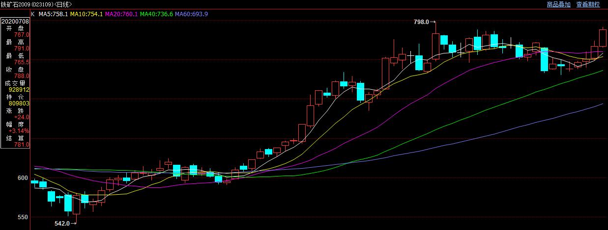 期货市场“拍了拍”你：别光顾着在股市乘风破浪